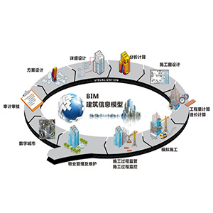 建筑實(shí)訓(xùn)軟件整體方案