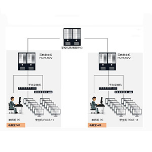 云桌面整體方案