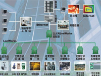 鳳臺(tái)縣某老舊小區(qū)改造弱電智能化工程方案