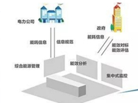 楊橋食品產(chǎn)業(yè)園智能化工程