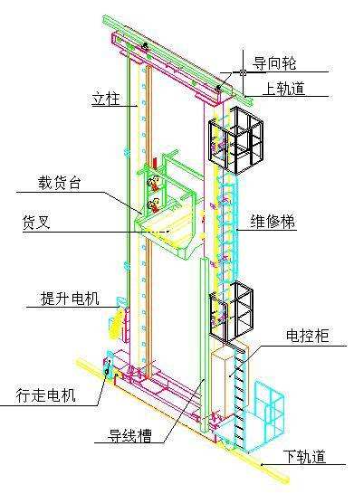 自動化立體倉庫堆垛機(jī) 自動化立體倉庫堆垛機(jī)