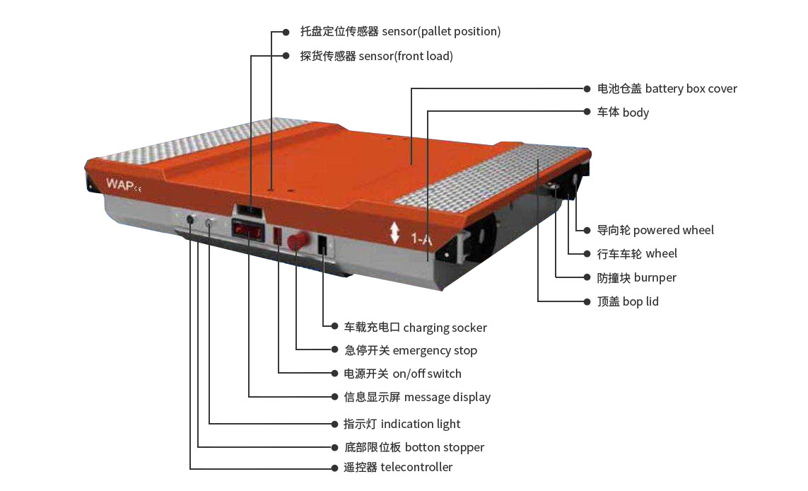 Instructions for the Use of Shelf in Automated Stereoscopic Warehouse